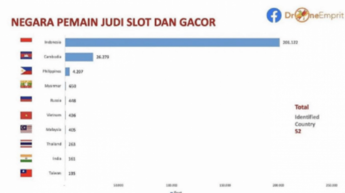 Slot Gacor dengan Free Spin Terbanyak: Bagaimana Cara Memanfaatkannya?