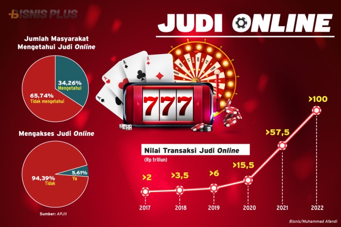 Judi Online di Indonesia: Dari Taruhan Konvensional ke Digital